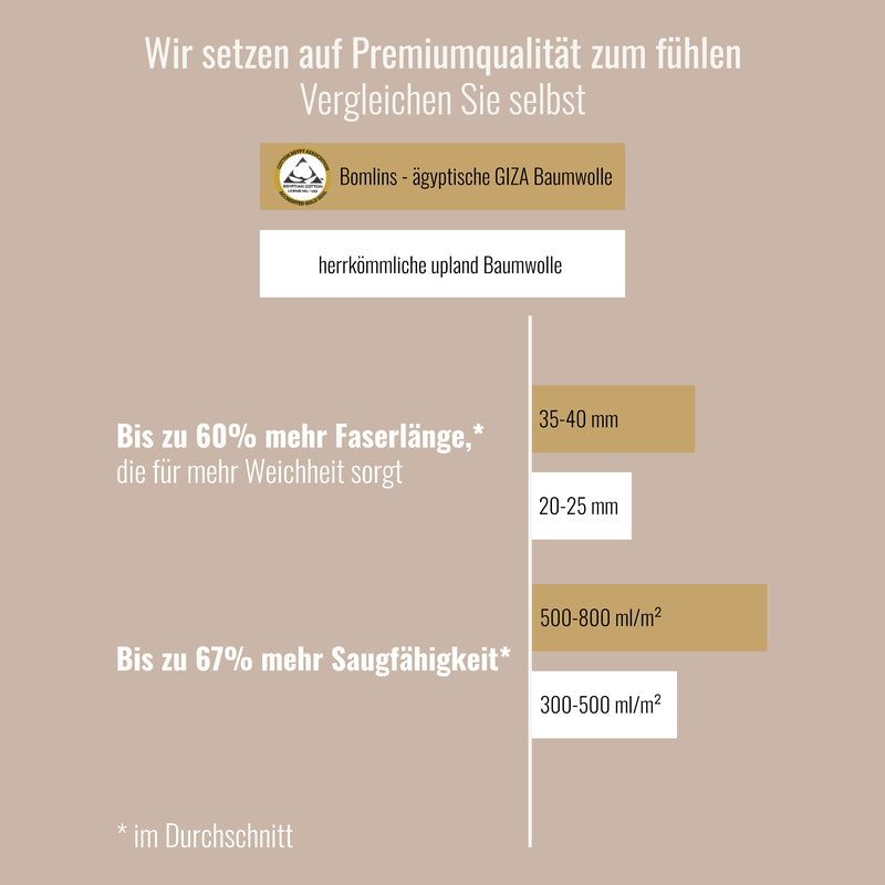 Handtücher Set Gelb 3er